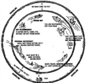 wake diagram