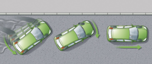 car sliding diagram